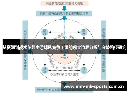 从资源到战术英超中游球队竞争上限的现实边界分析与突破路径研究