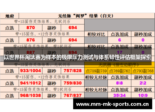 以世界杯淘汰赛为样本的极限压力测试与体系韧性评估框架探索